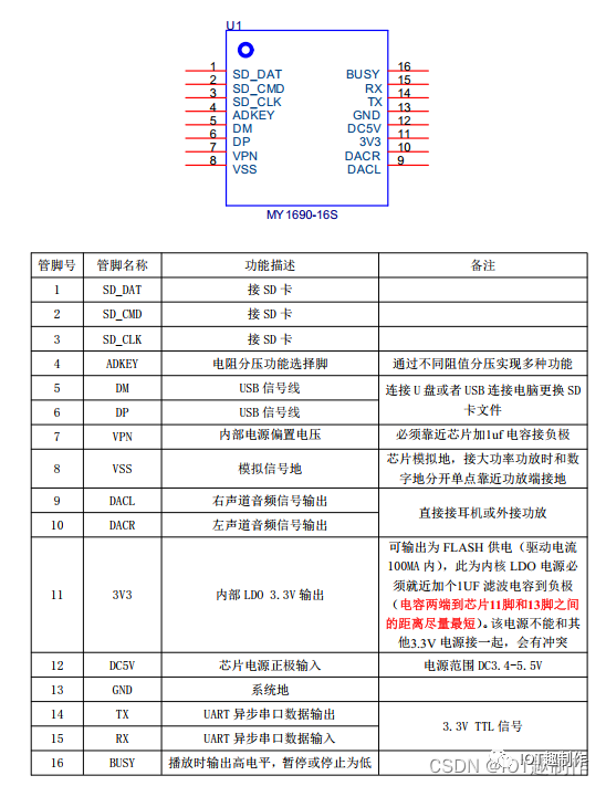 STM32ExampleCode-13-01.png
