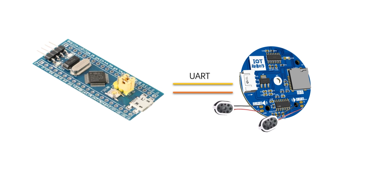 STM32ExampleCode-13-MP3-MY1690S