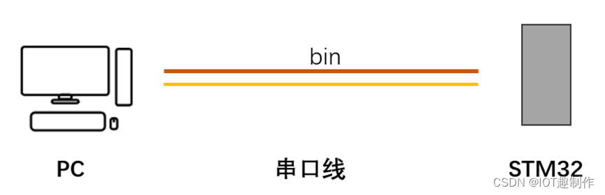 STM32ExampleCode-14-51-fzyu.png