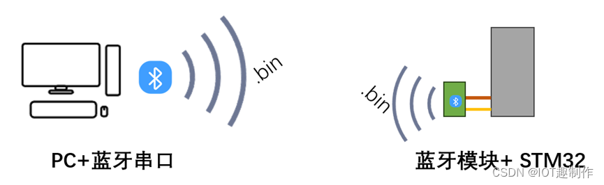 STM32ExampleCode-14-51-fzyu.png