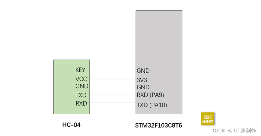 STM32ExampleCode-14-51-fzyu.png